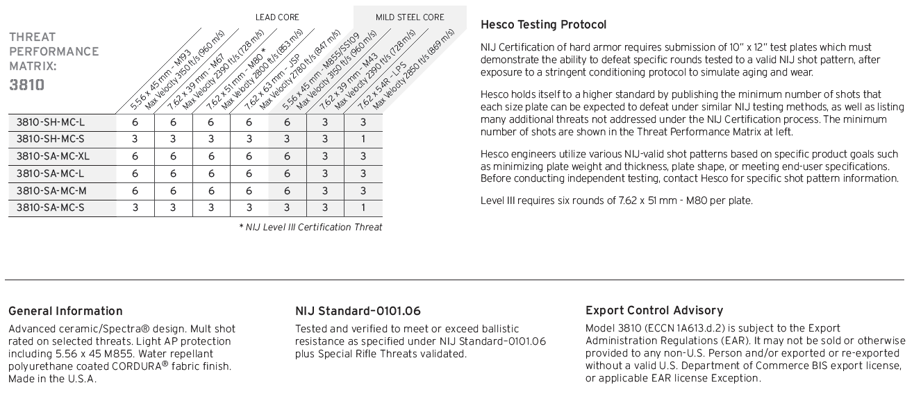 HESCO 3810 - 800 Series Armor 3+ Advanced lightweight protection with additional special threat coverage (PAIR PRICING)