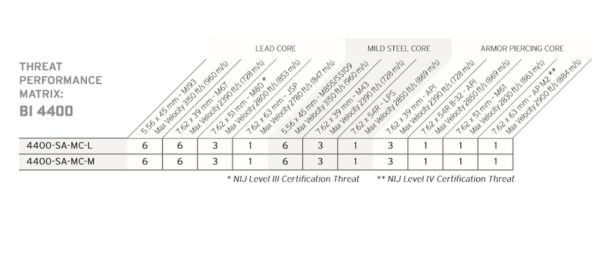 HESCO 4400 - 400 Series Armor Level 4 Stand Alone Plate (PAIR PRICING)