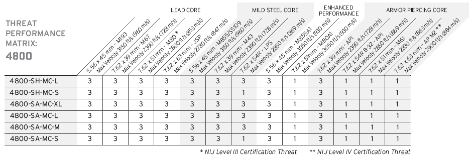 HESCO 4800 - 800 Series Armor Lightweight Level 4 Plate Using Next Gen Materials and Technology (PAIR PRICING)