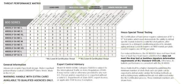 HESCO 4800LV - 800 Series Armor Lightweight Level 4 Plate Using Next Gen Materials and Technology (PAIR PRICING)