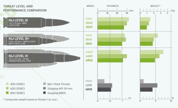 HESCO 4800LV - 800 Series Armor Lightweight Level 4 Plate Using Next Gen Materials and Technology (PAIR PRICING)