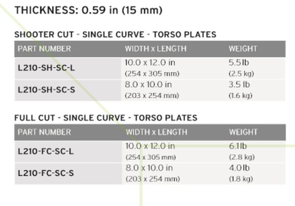 HESCO L210 - 200 Series Armor Level Rifle Special Threat Stand Alone Plate (Discontinued - See L211)