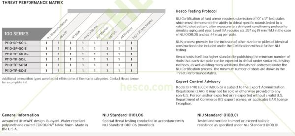HESCO Handgun Rated Protection - Side Plates (PAIR PRICING)