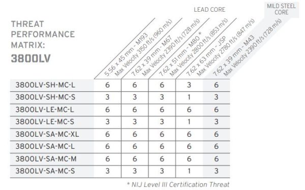 HESCO 3800LV - 800 Series Armor Lightest Level 3 ICW Plate (PAIR PRICING)