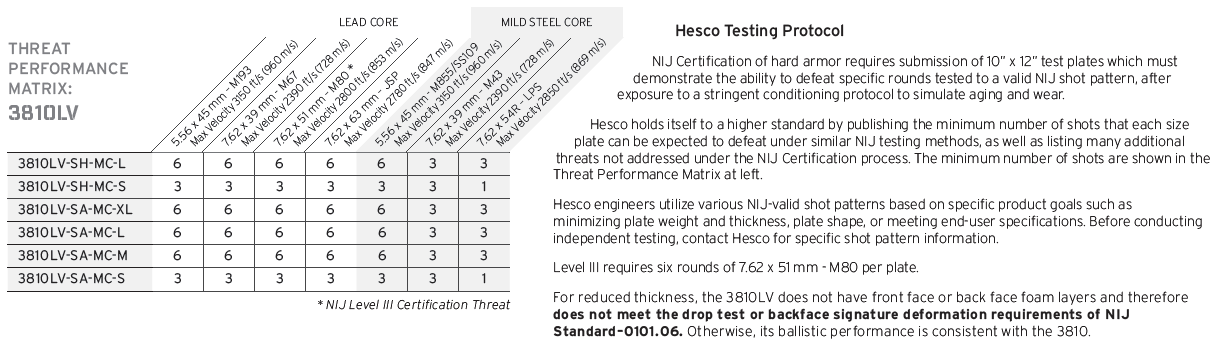 HESCO 3810LV - 800 Series Armor 3+ ICW Advanced lightweight protection with additional special threat coverage (PAIR PRICING)