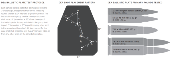 HESCO D220 - 200 Series Armor Level Rifle DEA Specification Special Threat Stand Alone Plate (PAIR PRICING)