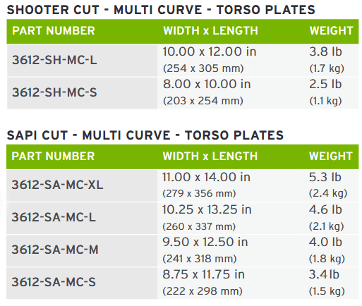 HESCO 3612 - 600 Series Armor Level 3+ Stand Alone Plate (PAIR PRICING)