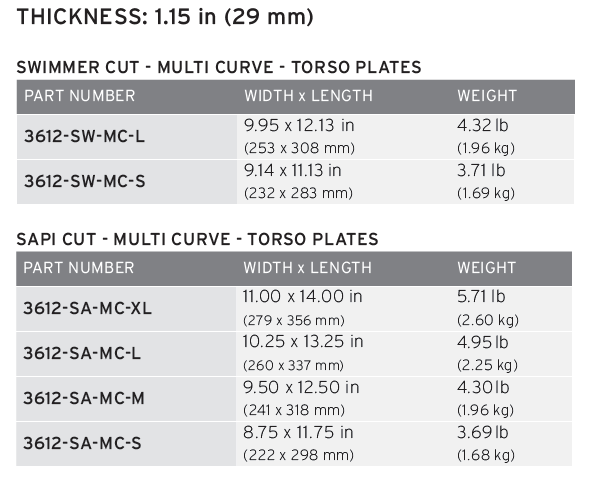 HESCO 3612 - 600 Series Armor Level 3+ Stand Alone Plate (PAIR PRICING)