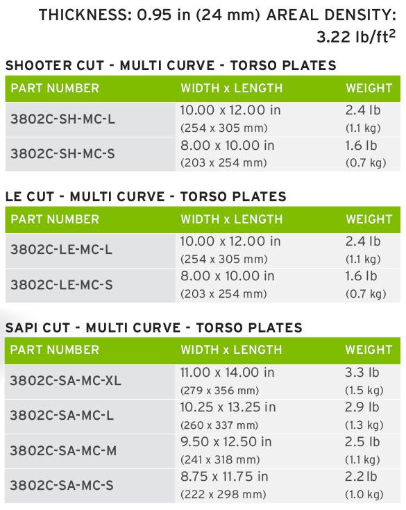 HESCO 3802C - 800 Series Armor Light Weight Level 3 Stand Alone Plate