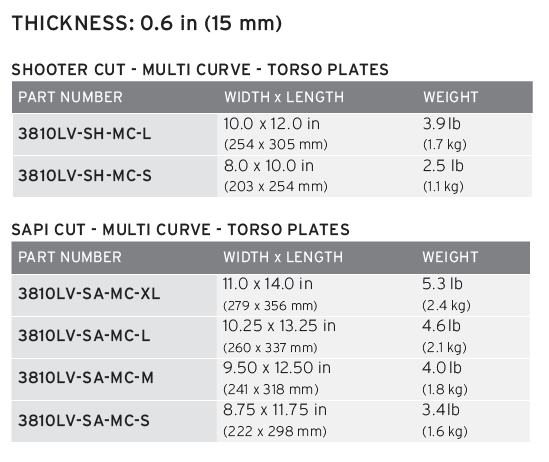 HESCO 3810LV - 800 Series Armor 3+ ICW Plate Set - SIERRATAC
